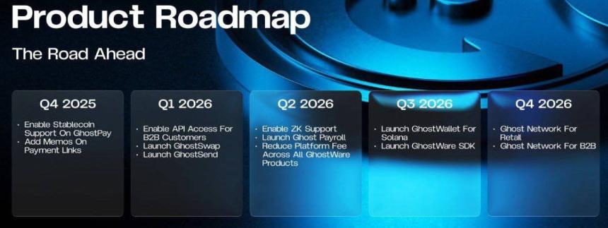  GhostSwap 第二款产品发布，获得 Solana 支持 