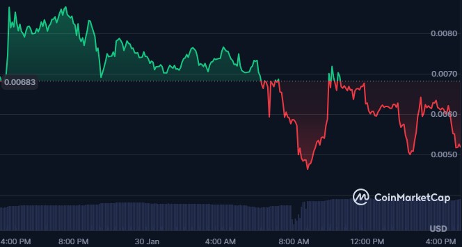  GhostSwap 第二款产品发布，获得 Solana 支持 