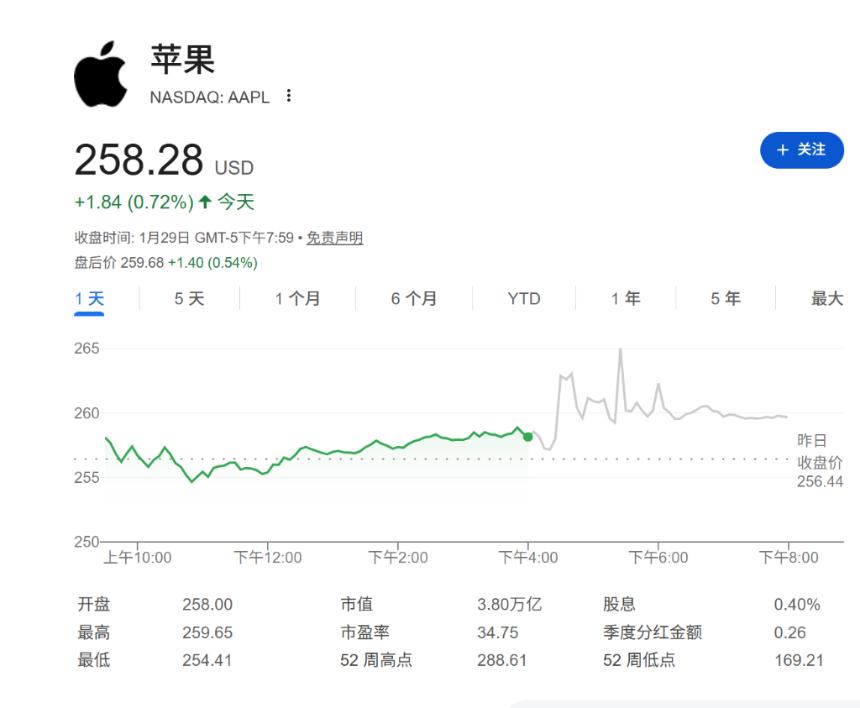 苹果财报超预期：25亿活跃用户助力iPhone新周期，高盛花旗齐声看好