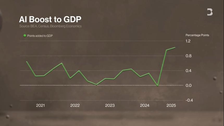  揭秘 AI 热潮背后的金融杠杆循环和华尔街的终极豪赌 