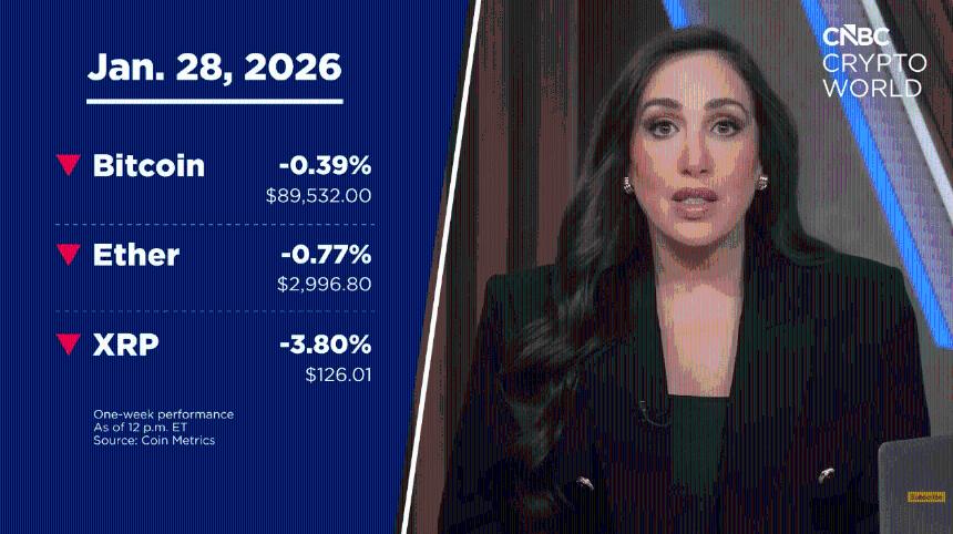 XRP Price Glitch on CNBC