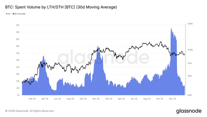 Bitcoin Spent Volume Glassnode