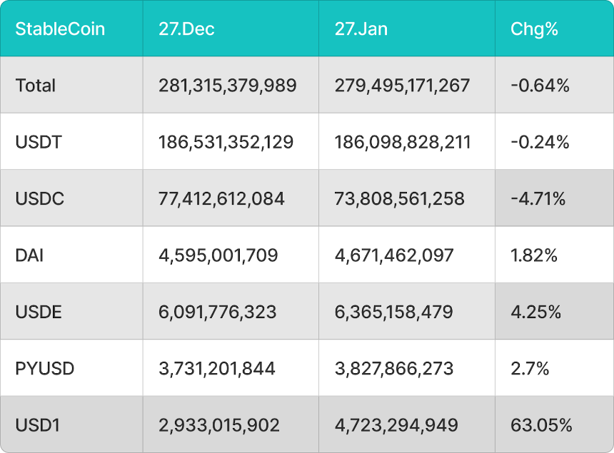 BitMart Insights：1月加密市场回顾与热点剖析