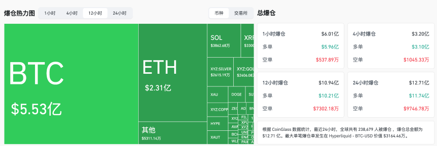 多重利空叠加，比特币陷入剧烈震荡行情