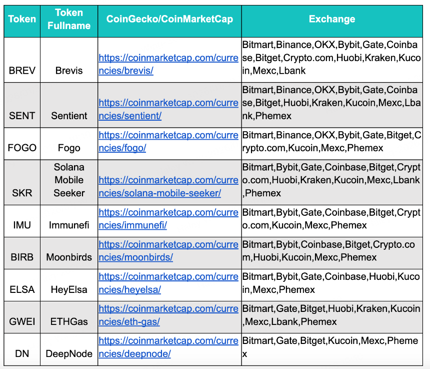 BitMart Insights：1月加密市场回顾与热点剖析