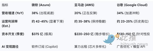  微软股价暴跌3570亿美元：AI泡沫是否开始破裂？ 