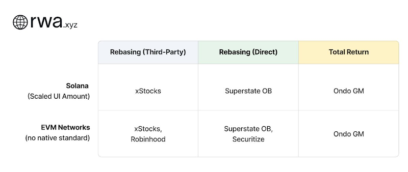 Robinhood推进代币化股票的关键挑战是什么?
