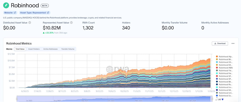 Robinhood推进代币化股票的关键挑战是什么?