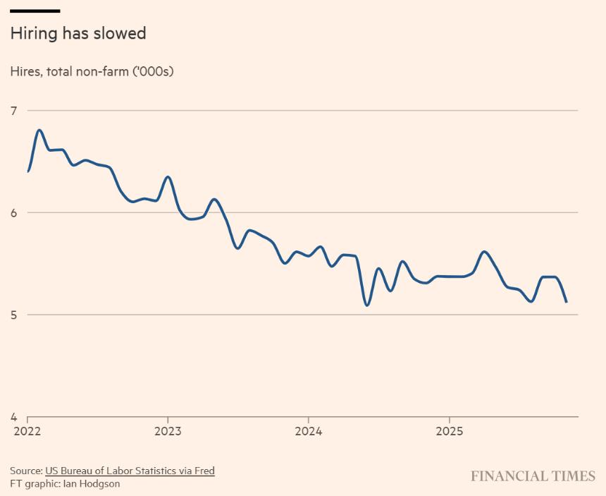  美国大型企业掀起裁员潮：就业市场降温信号加剧 