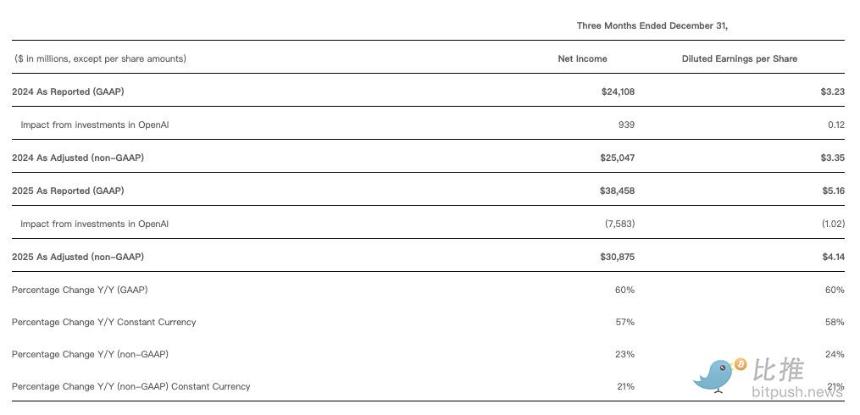  微软股价暴跌3570亿美元：AI泡沫是否开始破裂？ 