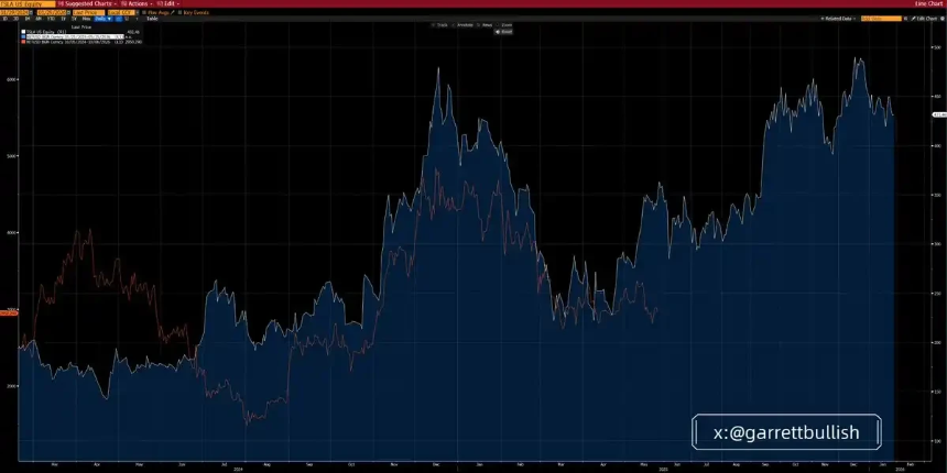 比特币与以太坊滞涨背后：内生性去杠杆困局的深层剖析