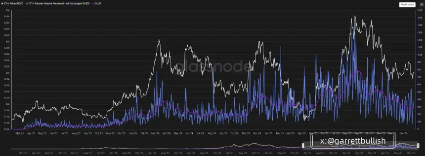 比特币与以太坊滞涨背后：内生性去杠杆困局的深层剖析