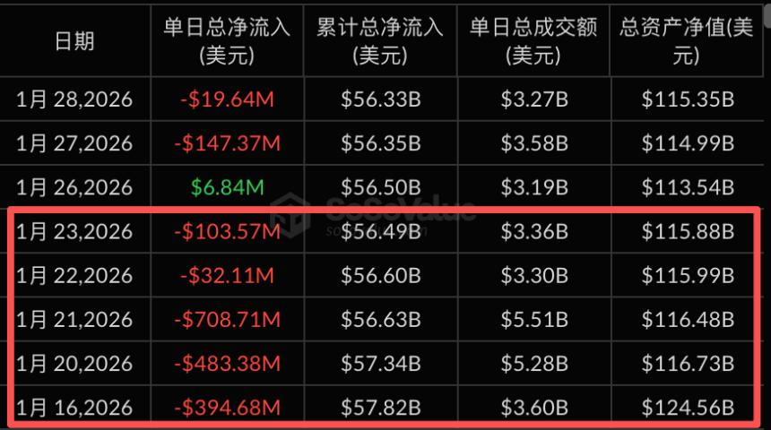  解读ETF溢价率：提前24小时洞察资金流向 