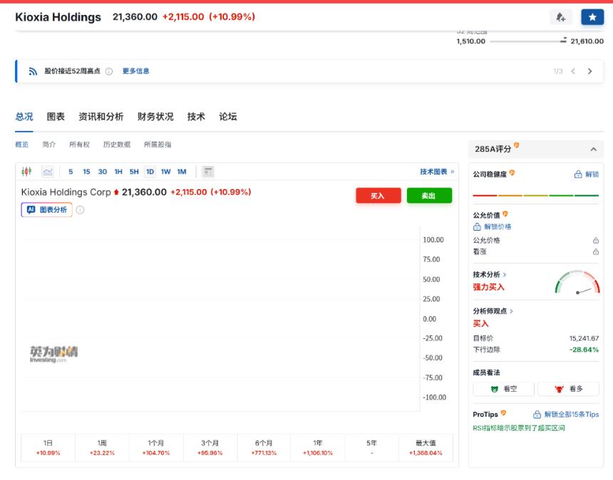 铠侠高管：避开HBM竞争，聚焦AI存储需求，我们正迎来“正确的时间”