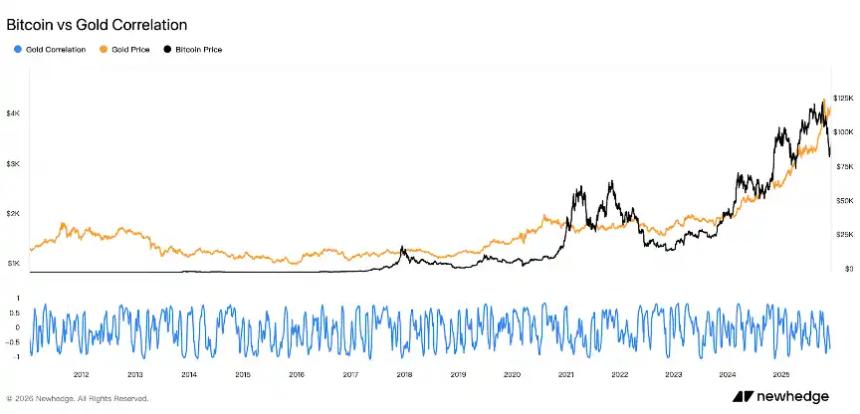 黄金vs比特币:分析12年数据,谁才是真正的赢家?