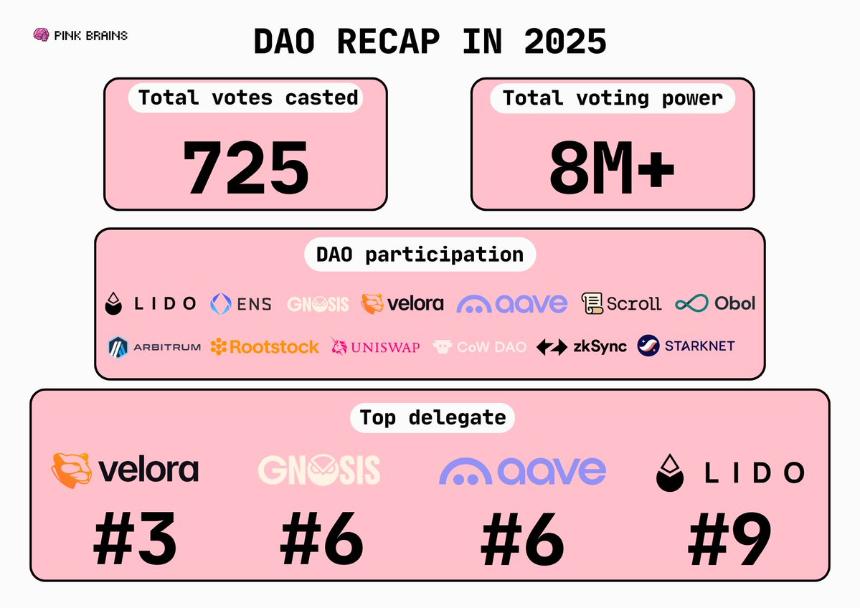 DAO治理新篇章：混合模式引领2026年Web3组织进化
