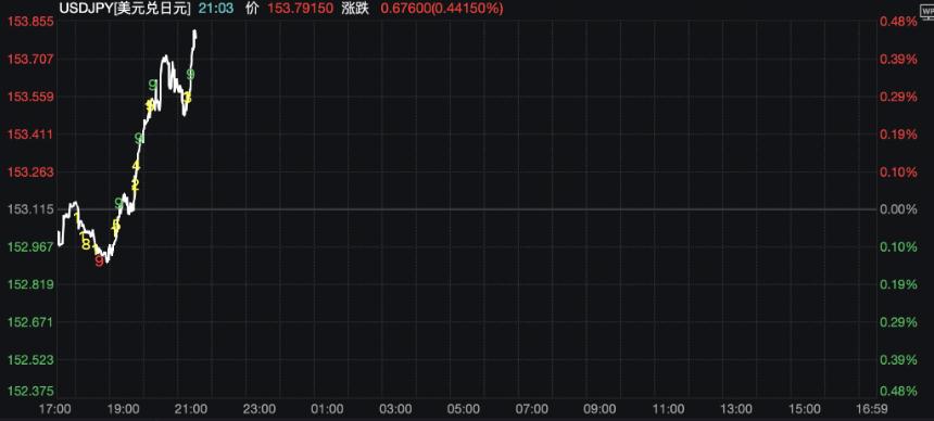日本东京CPI连续两月回落，能源与食品价格走低