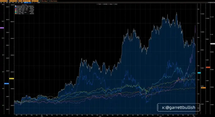 比特币与以太坊滞涨背后：内生性去杠杆困局的深层剖析
