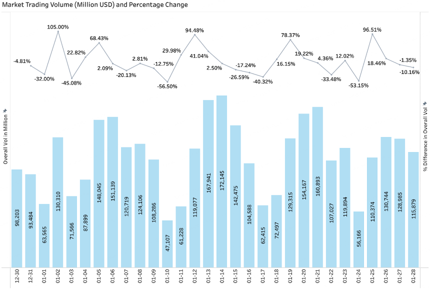 BitMart Insights：1月加密市场回顾与热点剖析