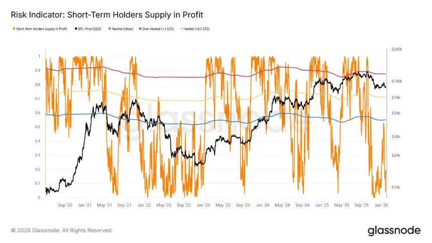 比特币在8.3万美元阻力下方震荡，市场进入关键吸筹阶段