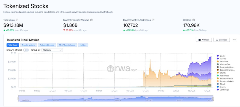 Robinhood推进代币化股票的关键挑战是什么?