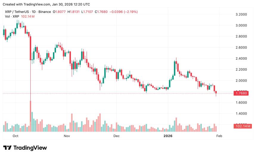 XRP价格预测，美国PCE通胀数据公布前及政府停摆风险