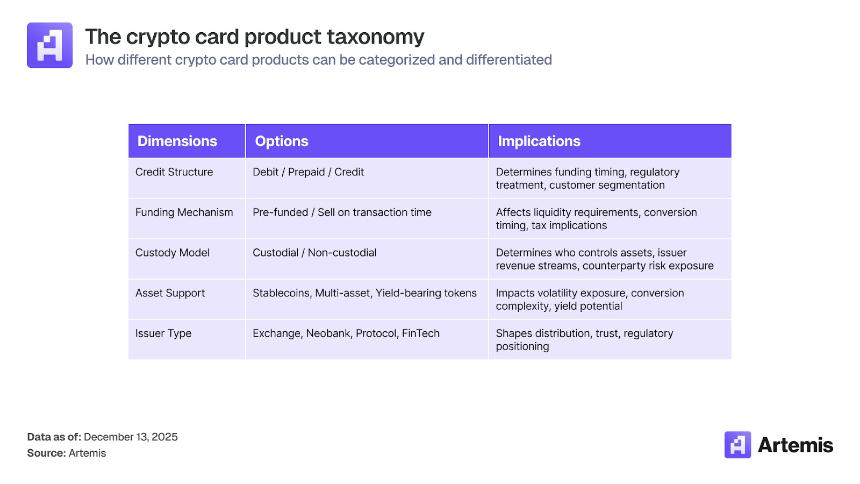  稳定币支付：加密卡如何连接数字资产与全球商业 