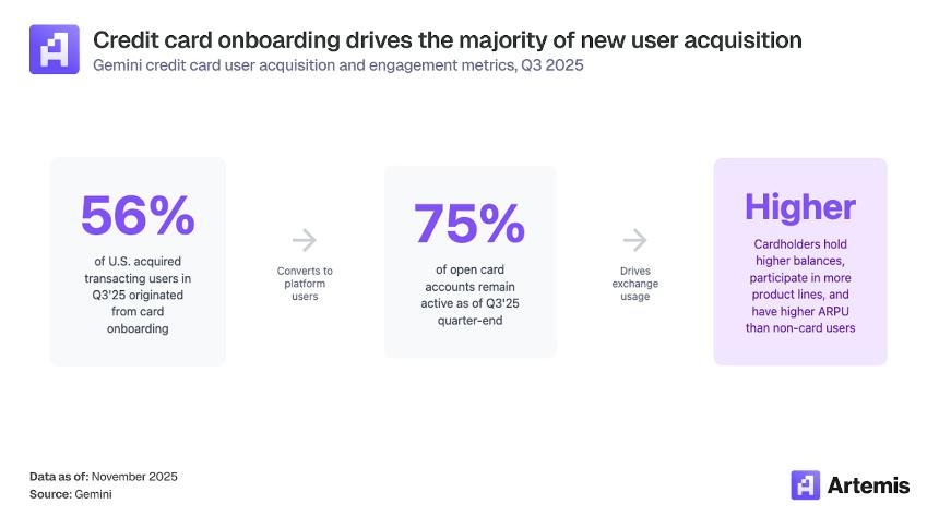  稳定币支付：加密卡如何连接数字资产与全球商业 