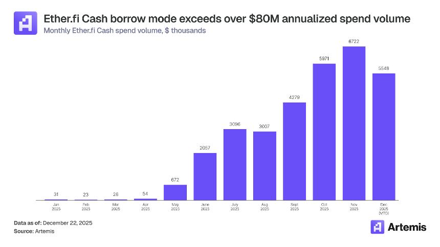  稳定币支付：加密卡如何连接数字资产与全球商业 
