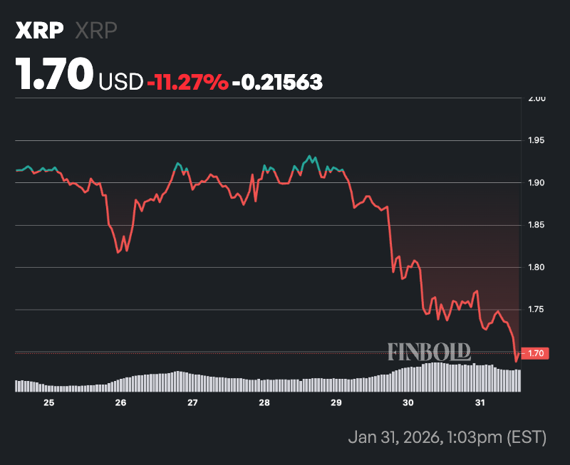 Ripple将于明日解锁10亿XRP。