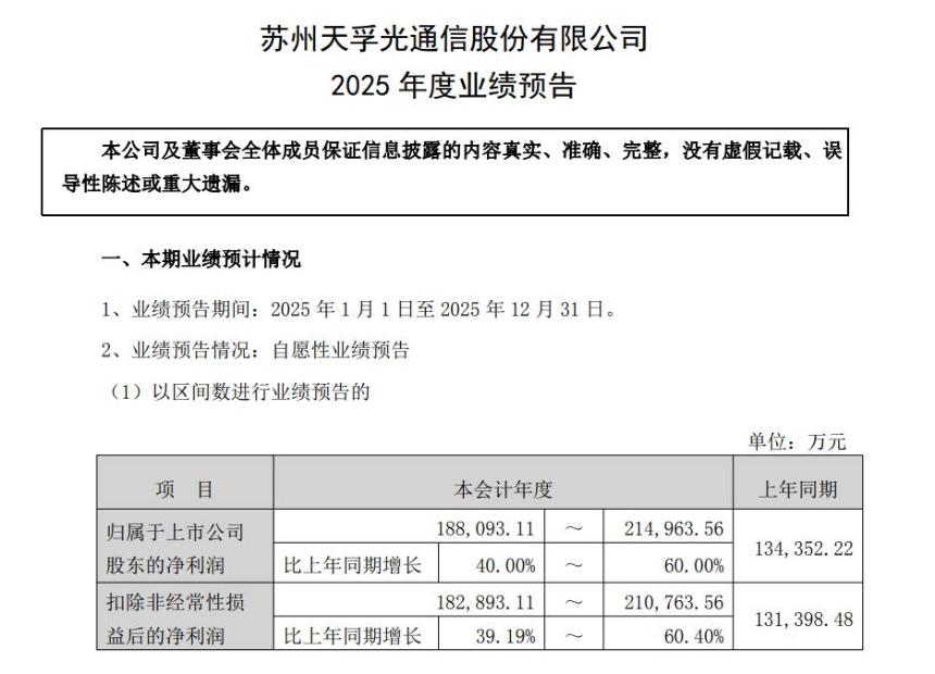 “易中天”2025集体预喜收官:新易盛净利暴增超两倍,中际旭创近翻倍