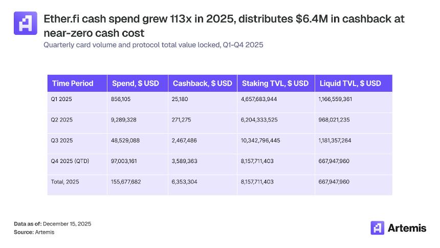  稳定币支付：加密卡如何连接数字资产与全球商业 