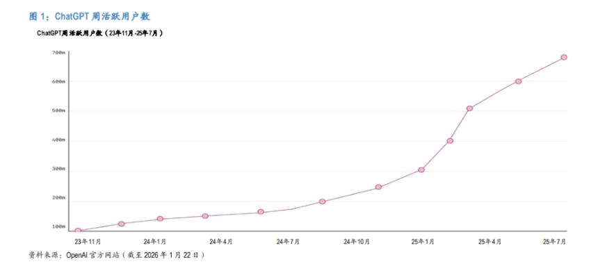  中国AI交易：不确定“谁是最终赢家”，押注“AI应用大战”的受益者 