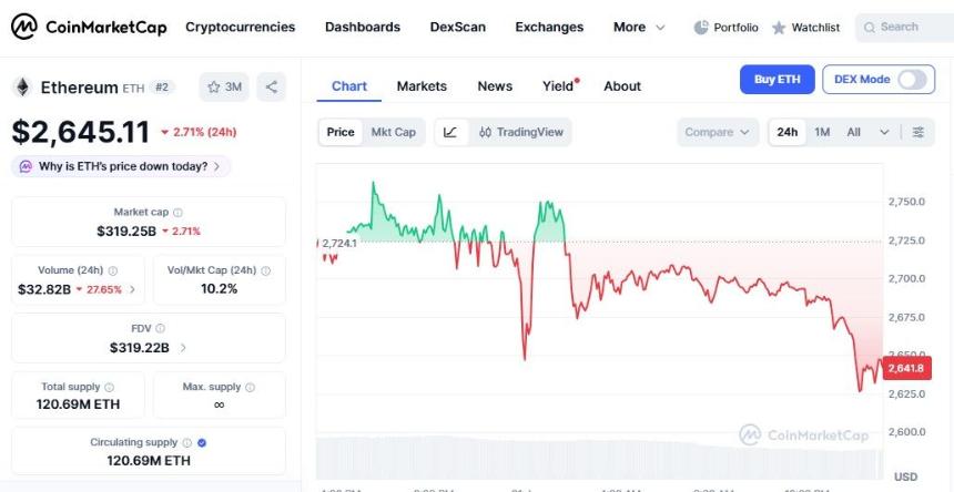 Vitalik Buterin 生日：以太坊如何改变数字世界