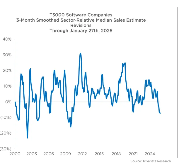  软件股如何解读铜价暴涨？ 