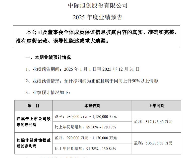 “易中天”2025集体预喜收官:新易盛净利暴增超两倍,中际旭创近翻倍