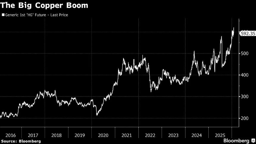  软件股如何解读铜价暴涨？ 