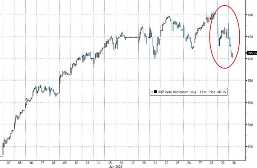 2026开年市场大戏：金银暴涨后崩盘，投资者警觉拥挤交易风险