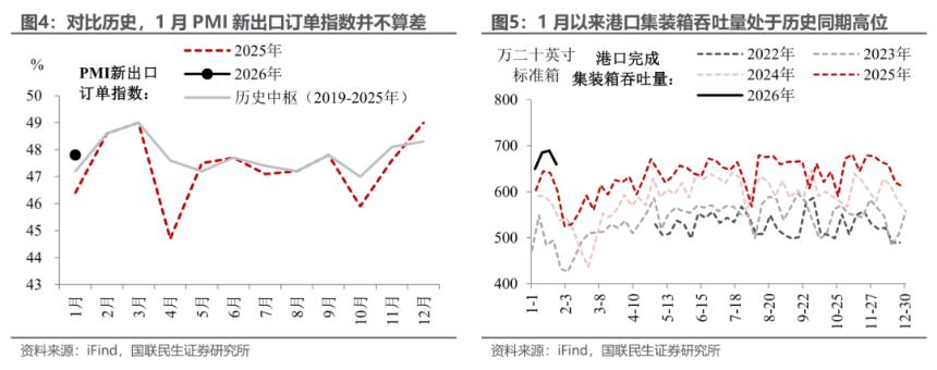 1月PMI：开年的微妙信号
