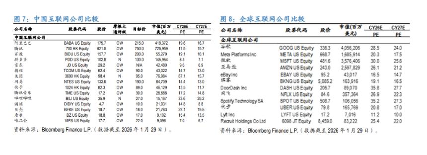  中国AI交易：不确定“谁是最终赢家”，押注“AI应用大战”的受益者 