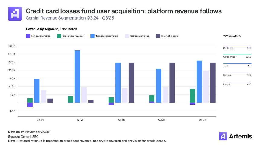  稳定币支付：加密卡如何连接数字资产与全球商业 