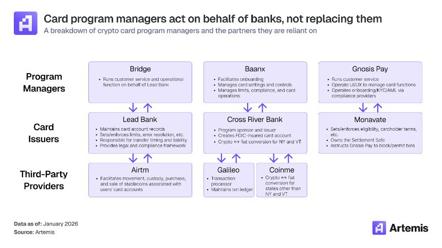  稳定币支付：加密卡如何连接数字资产与全球商业 