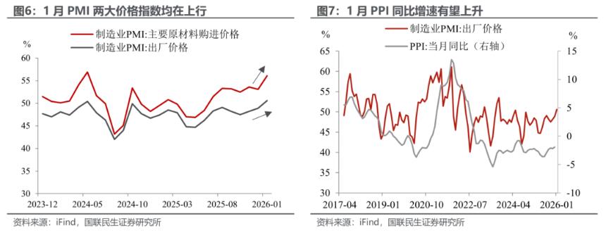 1月PMI：开年的微妙信号