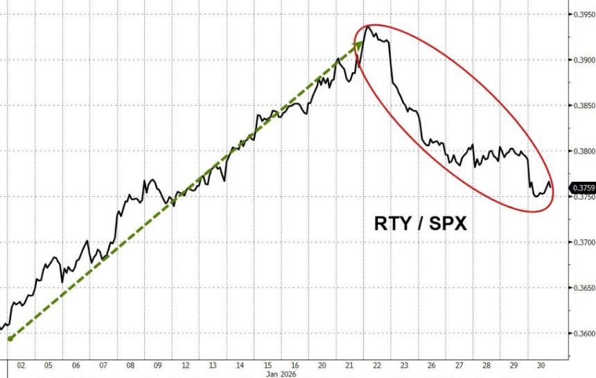 2026开年市场大戏：金银暴涨后崩盘，投资者警觉拥挤交易风险
