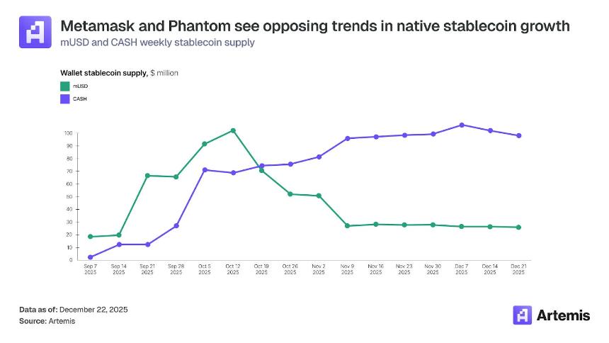  稳定币支付：加密卡如何连接数字资产与全球商业 
