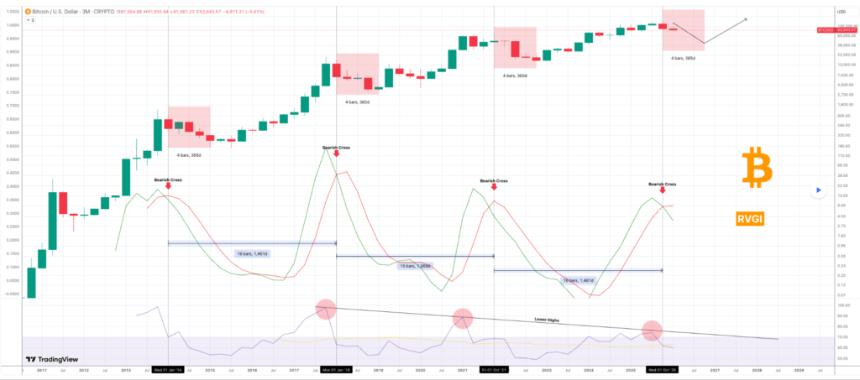 交易专家预测比特币价格将达到 145,000 美元的日期