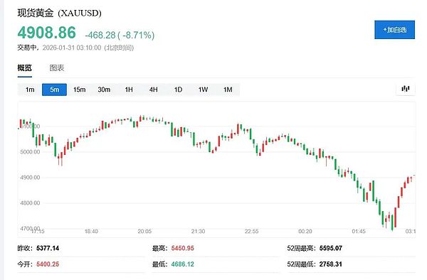 黄金白银史诗级暴跌：发生了什么？