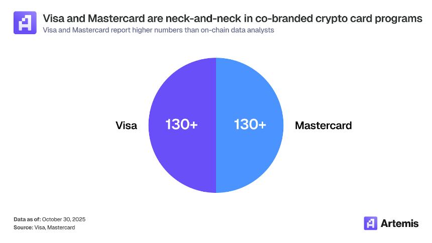  稳定币支付：加密卡如何连接数字资产与全球商业 