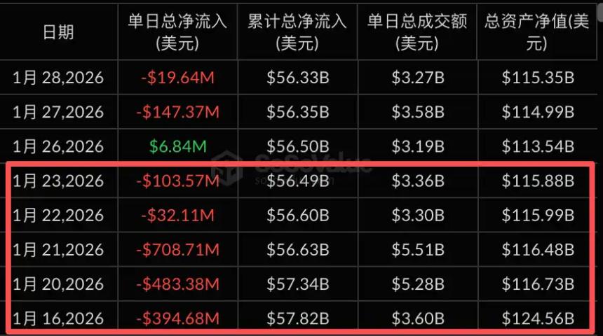 如何通过ETF溢价率提前预判资金流向:告别24小时数据延迟