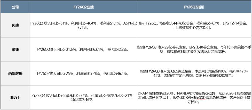  中美最新财报中的行业配置线索 